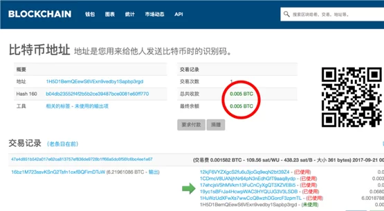 新兴加密资产的投资风险：专家解析市场泡沫与潜在危机